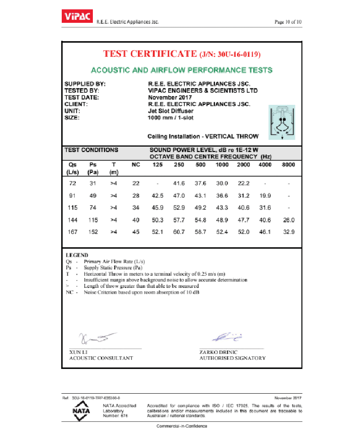 Kiểm tra đặc tính Miệng gió Reetech theo tiêu chuẩn Úc