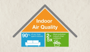 Indoor Air Quality